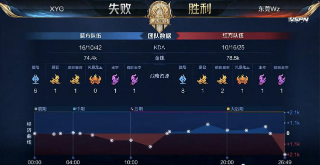 你发我事实 你发我事实