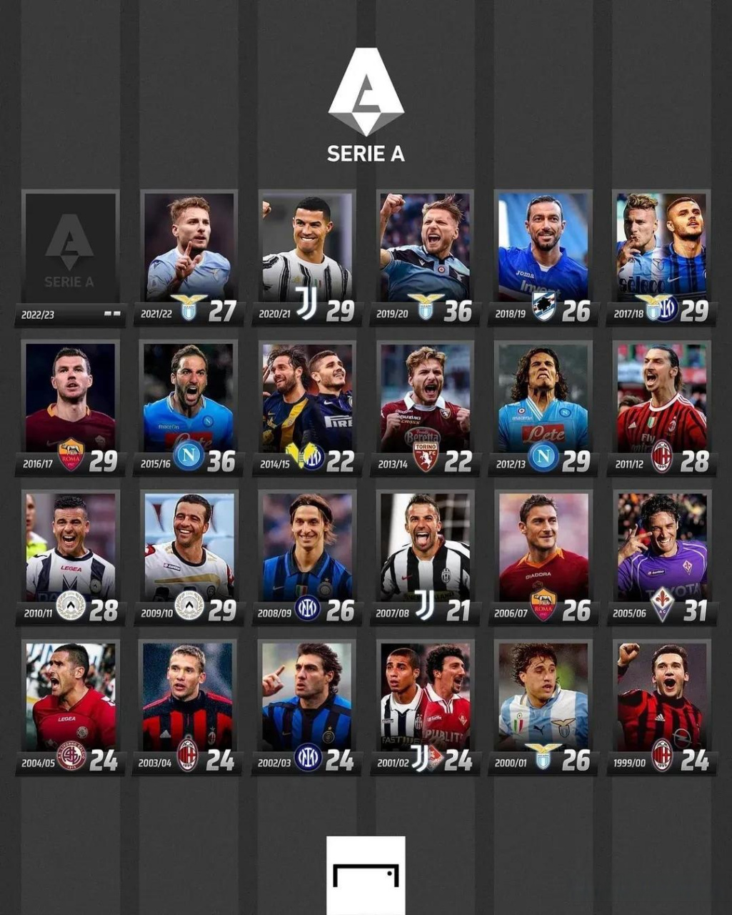 稳定增益 稳定增益